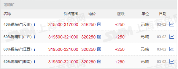 40%、60%錫精礦價格.png